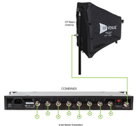 COMB8CPB 8CH IN-EAR MONITOR UPGRADE PACK: CP BEAM HELICAL ANTENNA, COMBINE8 IN-EAR MONITOR COMBINER, & CABLES